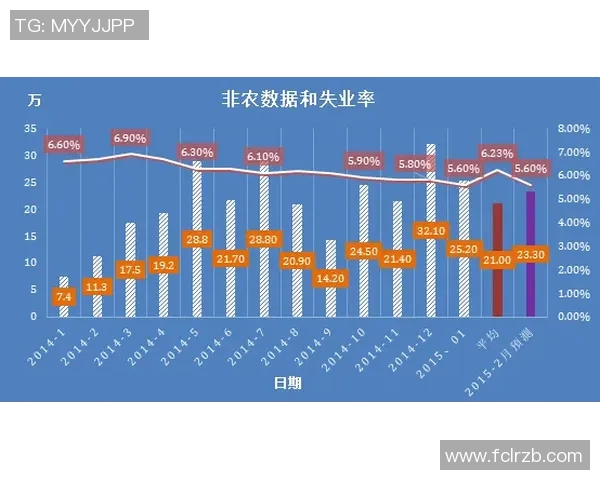 基于数据模型分析球员交易对胜率的影响及预测方法